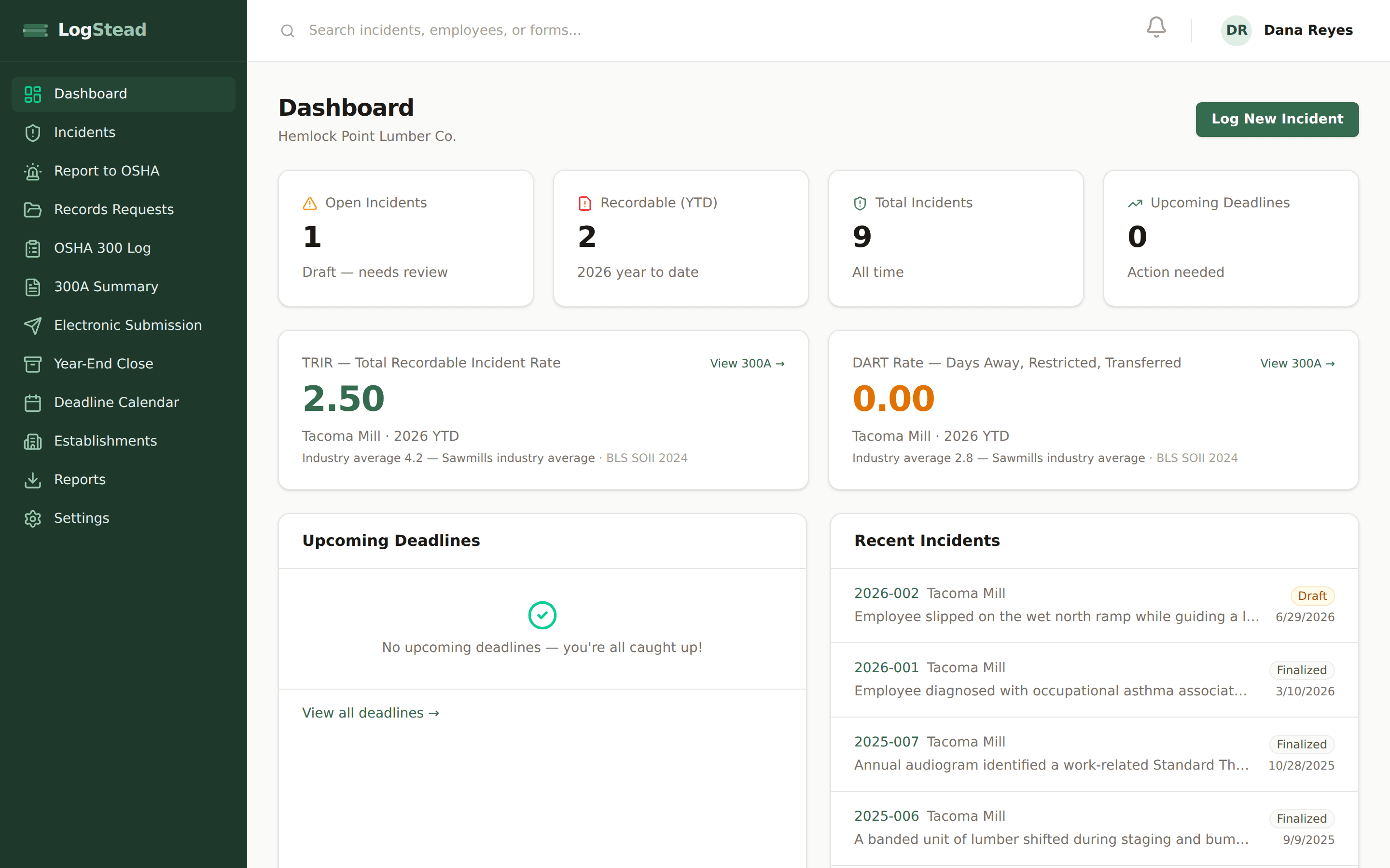 LogStead dashboard showing open incidents, year-to-date recordable cases, TRIR and DART rates with BLS industry-average benchmarks, upcoming deadlines, and recent incidents for a sample company